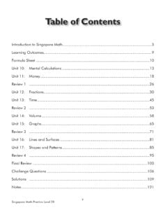 Frank Schaffer Publications Math Practice 128 Pages Walmart