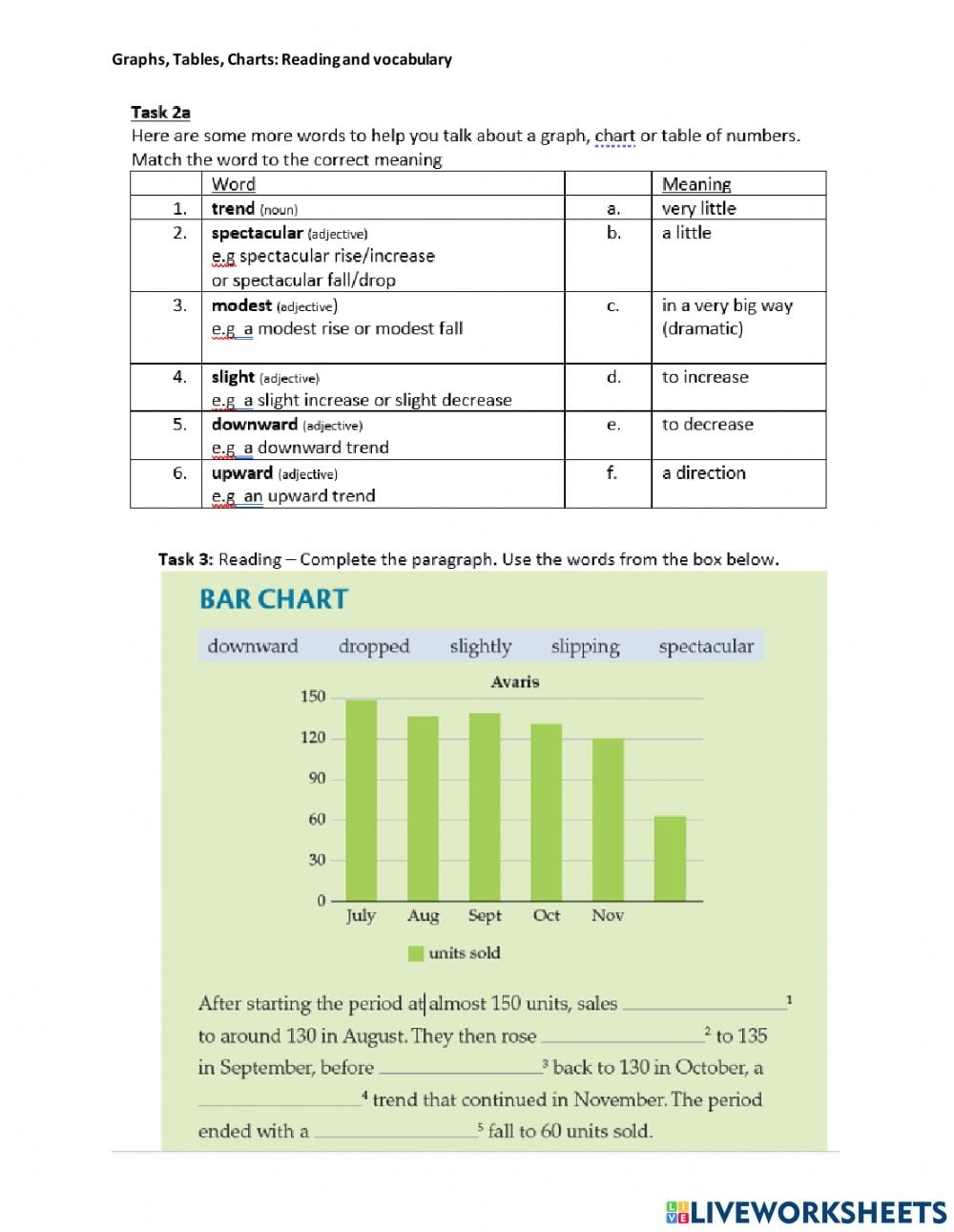 Graphs Tables Charts Reading Worksheet