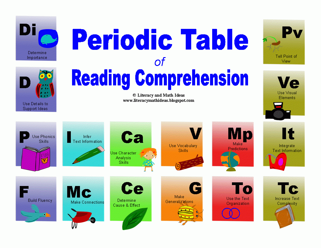 Literacy Math Ideas Free Periodic Table Of Reading Comprehension Chart