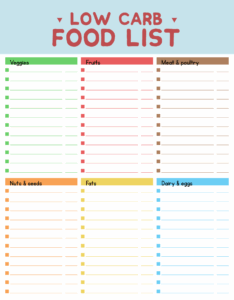 Carb Chart For Foods 20 Free PDF Printables Printablee