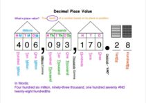 Decimal Place Value Chart Free Printable