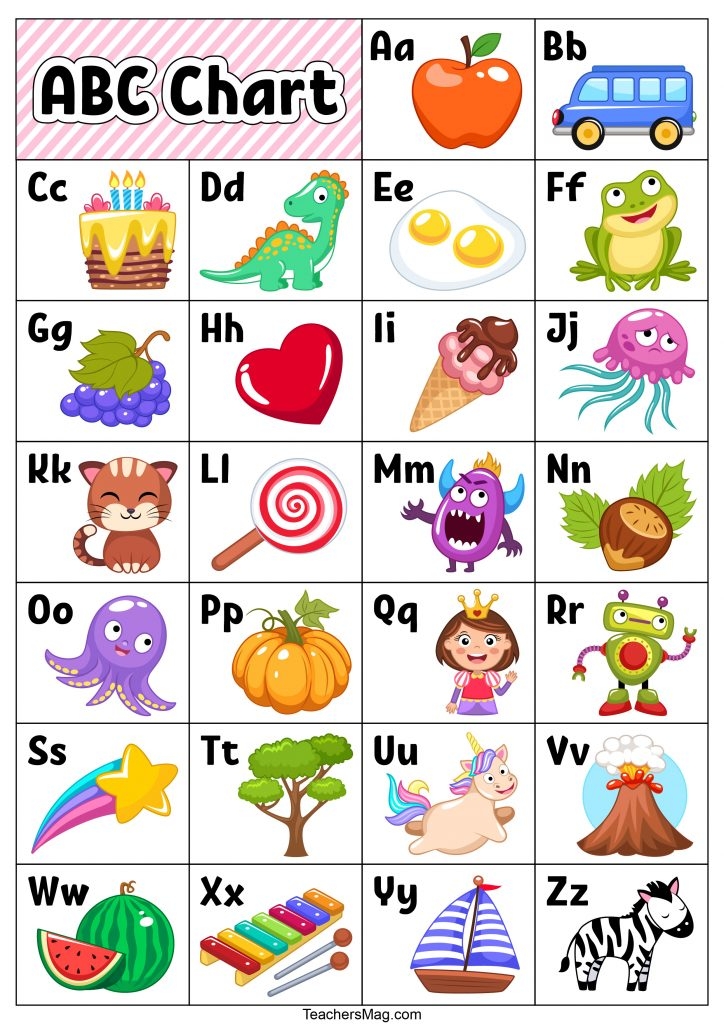 Free Abc Chart Printable