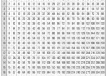 Free Printable Full Size Multiplication Table
