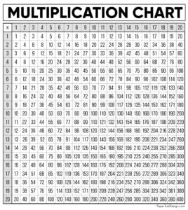 Free Multiplication Chart Printable Paper Trail Design