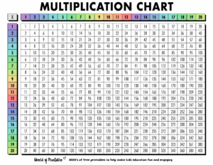 Free Multiplication Chart Printables World Of Printables