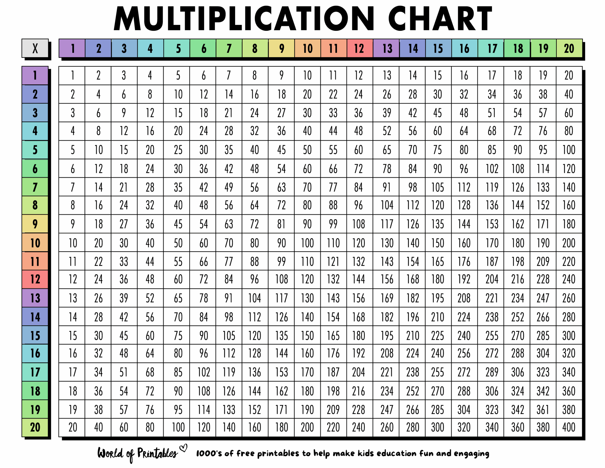 Free Printable Full Size Multiplication Table