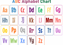 Free Printable Abc Chart With Pictures