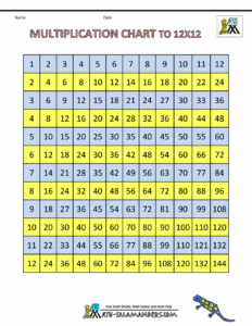 Free Printable Full Size Times Table Chart