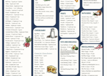 Free Printable Low Carb Food List