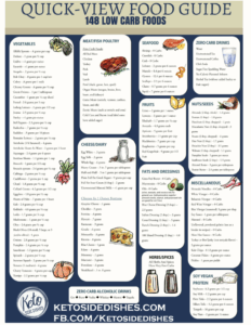 Free Printable Low Carb Food List Pdf Printable Templates Free