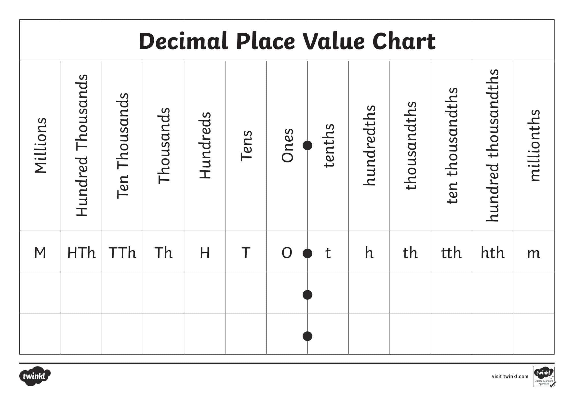 Decimal Place Value Chart Free Printable