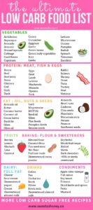 Low Carb Food List Printable Free