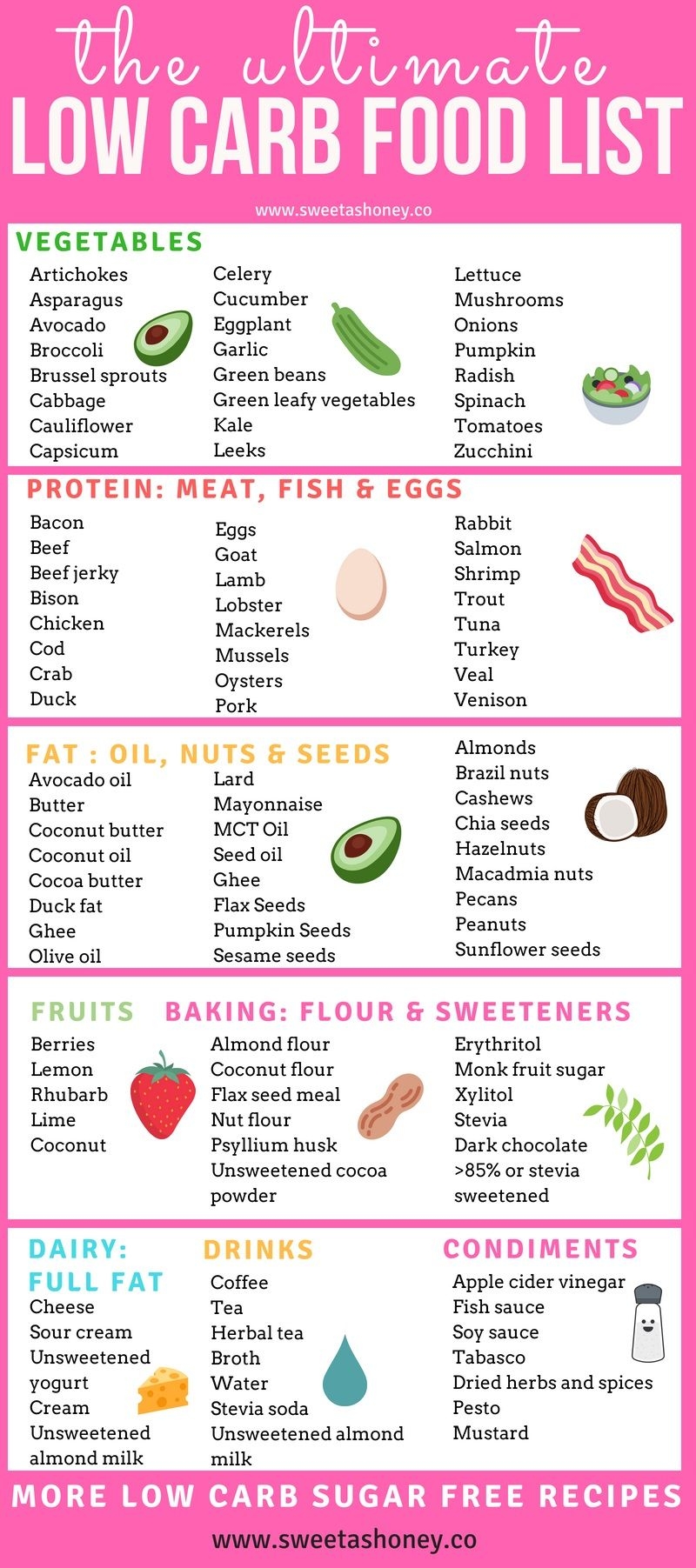 Low Carb Food List Printable Free