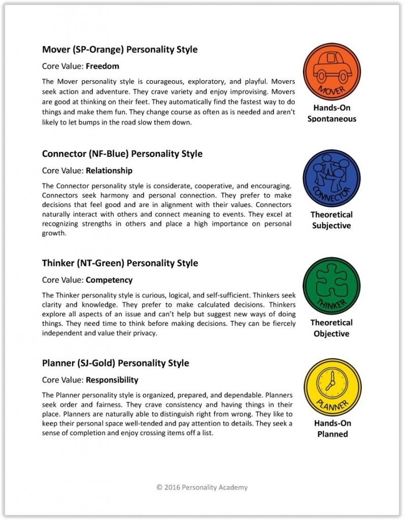 Myers Briggs Personality Test Free Online Printable FreePrintableTM 