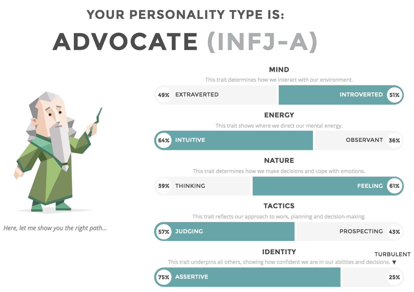 Myers Briggs Personality Test Free Printable