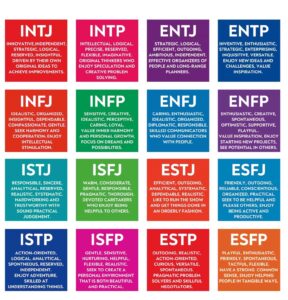Myers Briggs Personality Test Let s Explore Your Personality Type