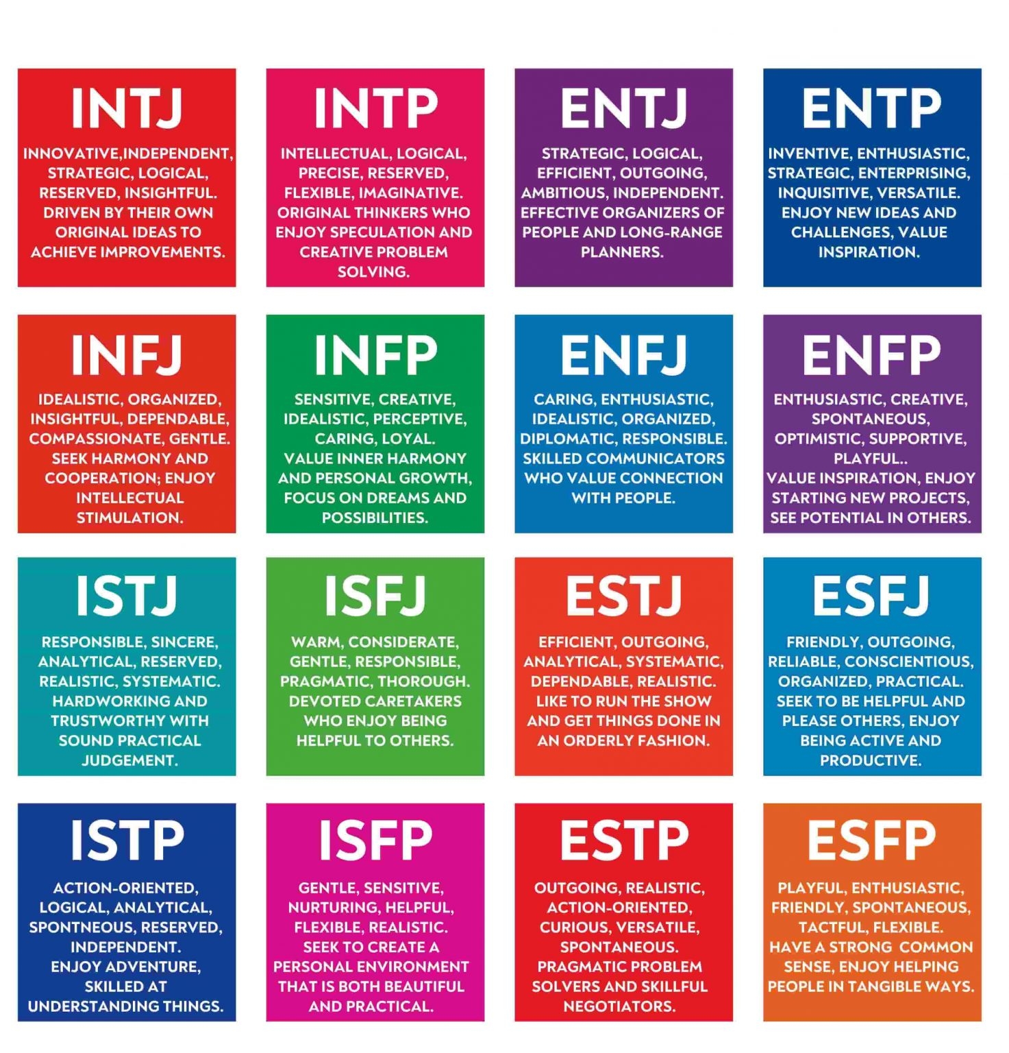Free Printable Myers Briggs Personality Test