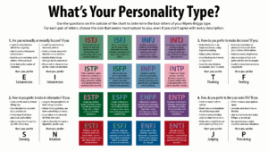 Myers Briggs Personality Test Printable