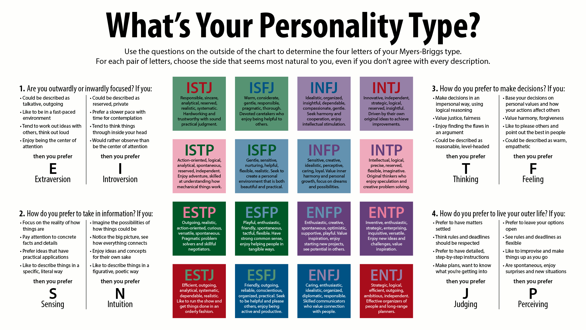 Myers Briggs Personality Test Printable