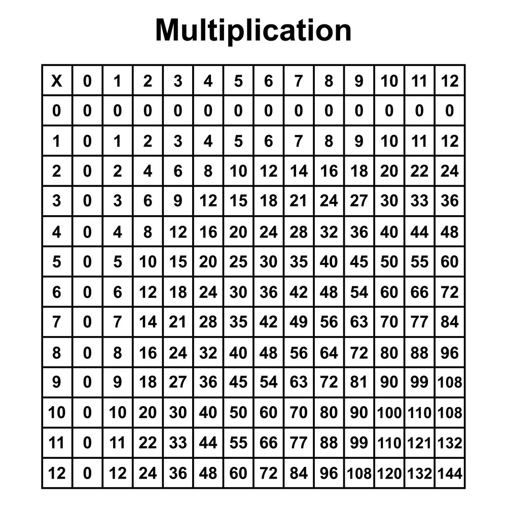 Pdf Free Printable Full Size Multiplication Chart 2024 Multiplication 