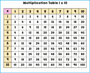 Pdf Free Printable Full Size Multiplication Chart 2025 Multiplication