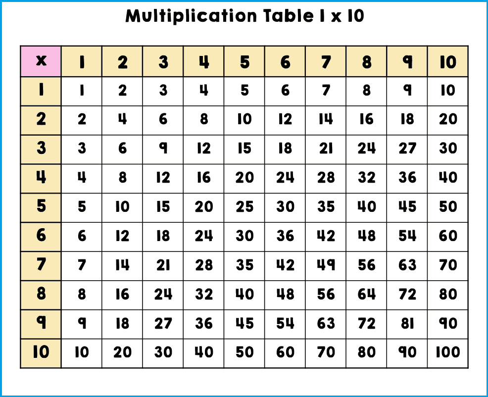 Pdf Free Printable Full Size Multiplication Chart 2025 Multiplication 