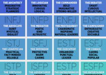 Free Printable Myers Briggs Personality Test