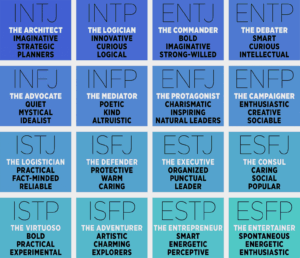 What Is The Most Accurate Myers Briggs Personality Test Free Math