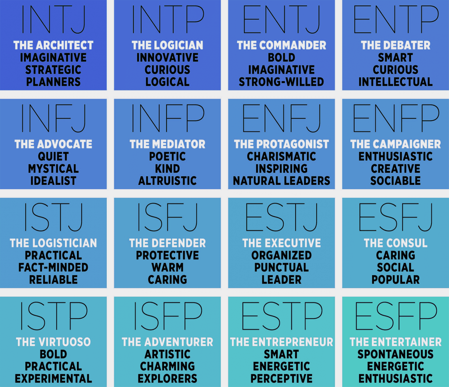 What Is The Most Accurate Myers Briggs Personality Test Free Math 