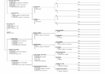 Free Printable 15 Generation Pedigree Chart