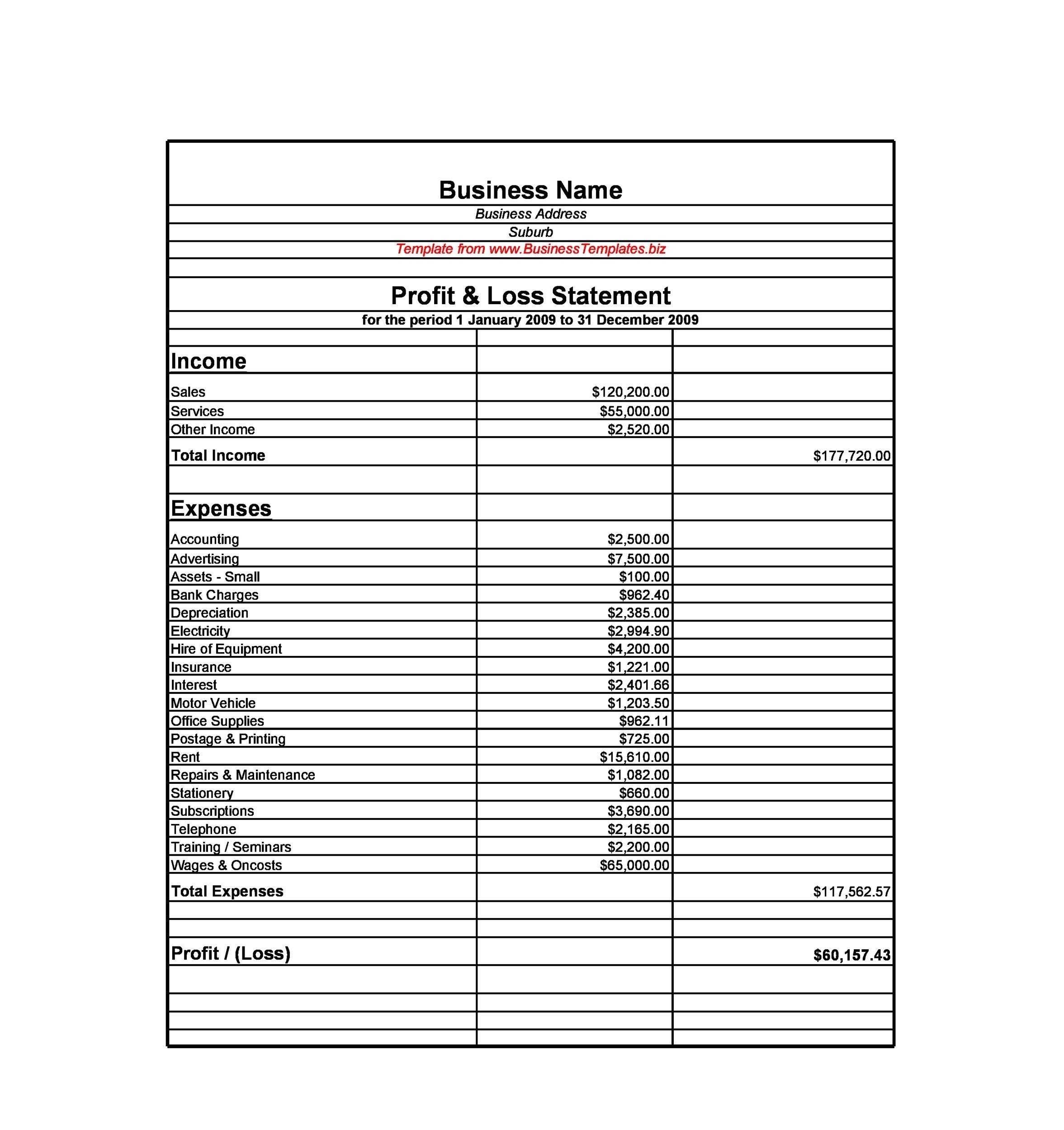 Free Printable Profit And Loss Statement Template