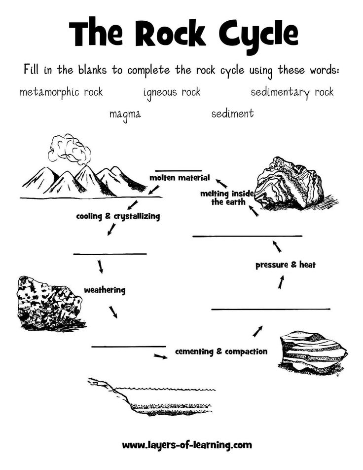 4th Grade Science Printable Worksheets Rocks And Minerals 