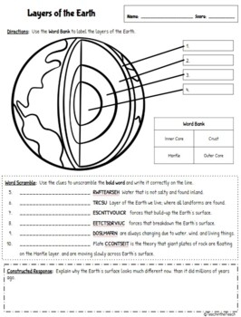 5th Grade Science Resources Worksheet