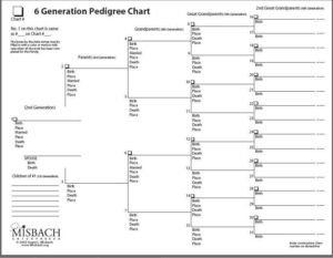 Ancestry Chart Free Printable Direct Line Ancestors Printable
