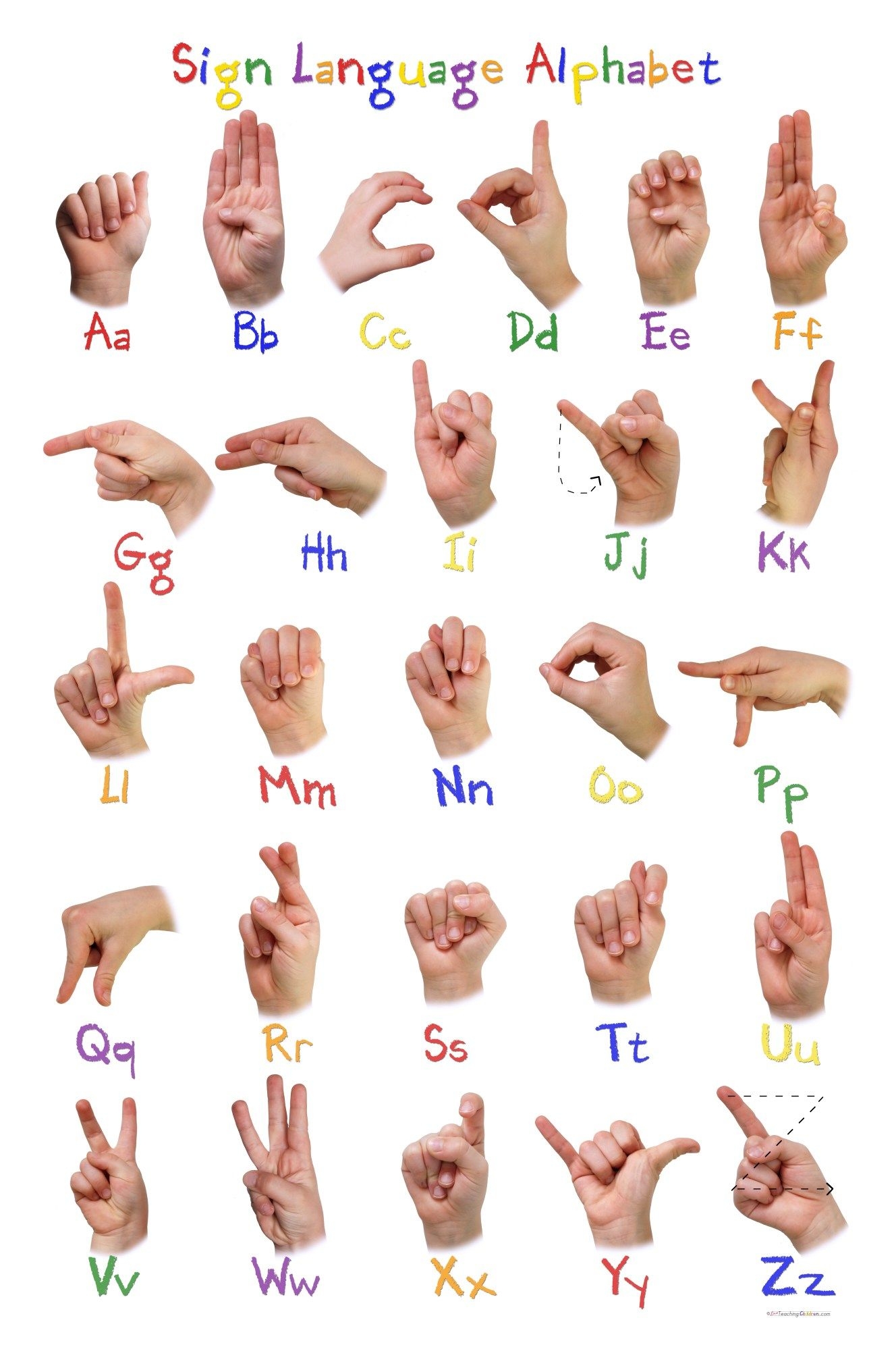 Sign Language Alphabet Chart Free Printable