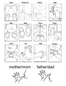 Baby Sign Language Australia Free Printable Chart Google Search