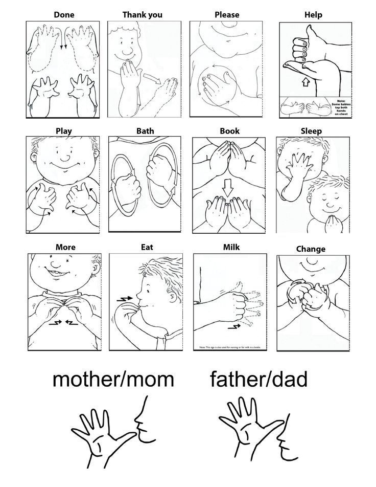 Baby Sign Language Australia Free Printable Chart Google Search 