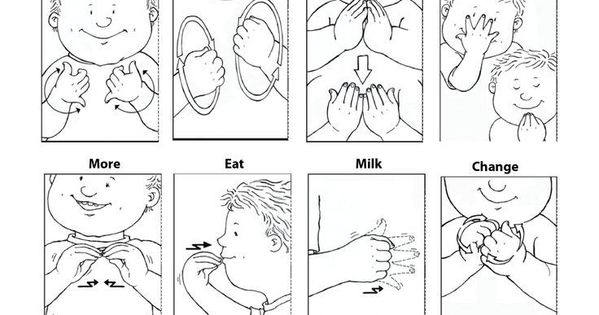 Baby Sign Language Australia Free Printable Chart