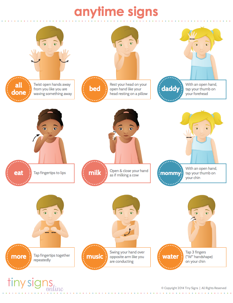 Baby Sign Language Australia Free Printable Chart