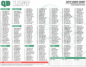 Best Fantasy Football Cheat Sheet 2025 Franz Howard