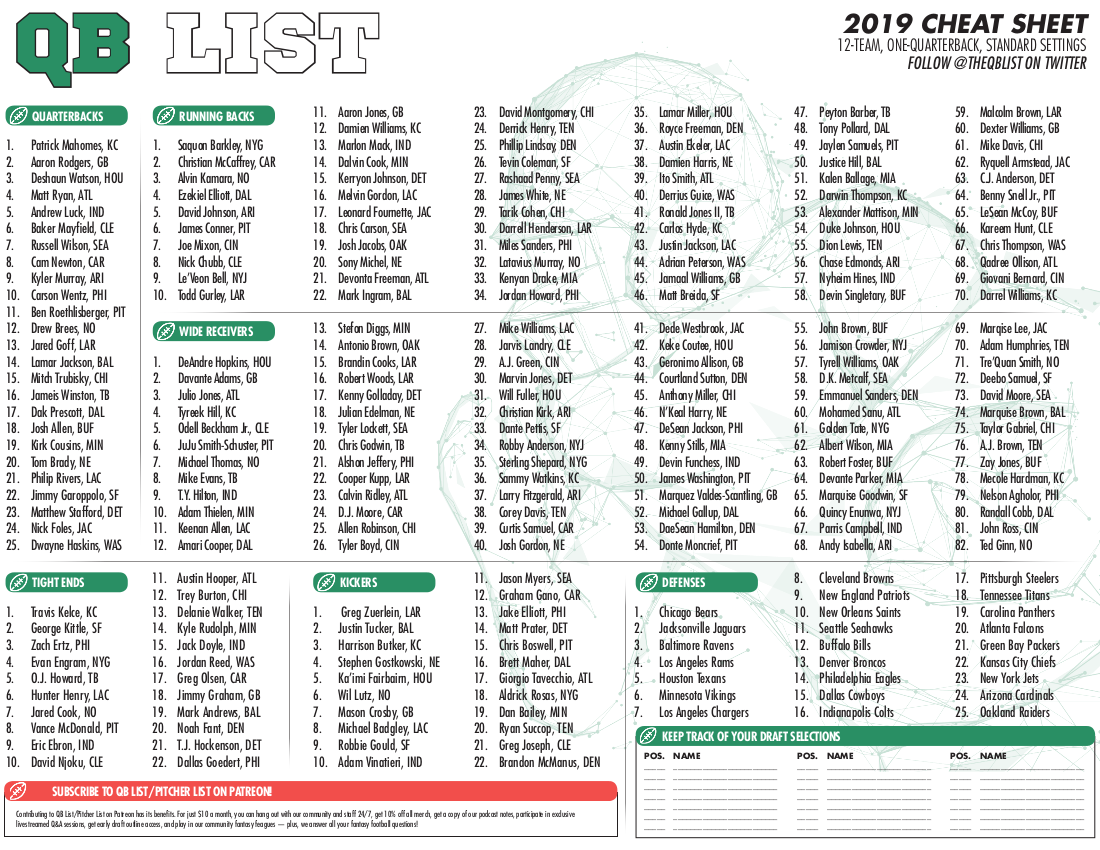 Best Fantasy Football Cheat Sheet 2025 Franz Howard
