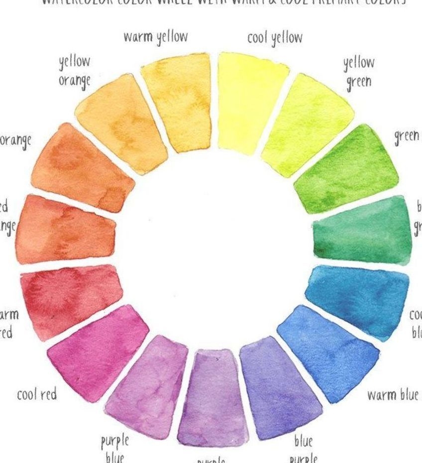 Downloadable Free Printable Color Wheel For Artists