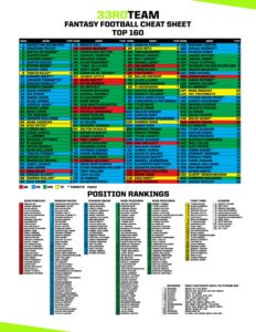 Fantasy Football Cheat Sheet Non Ppr