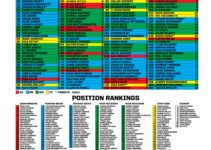 Free Fantasy Football Cheat Sheets Printable