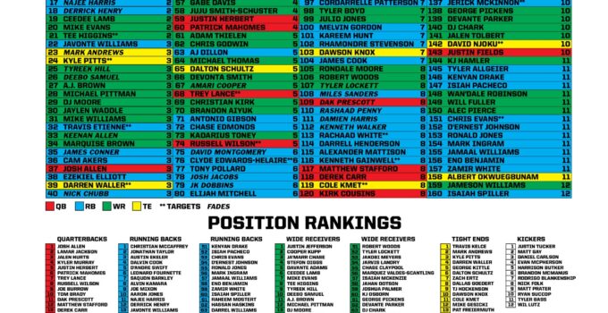 Free Fantasy Football Cheat Sheets Printable