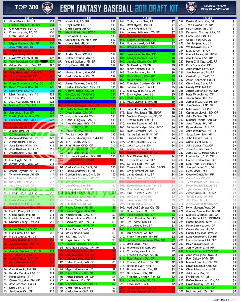 Free Fantasy Football Cheat Sheets Printable