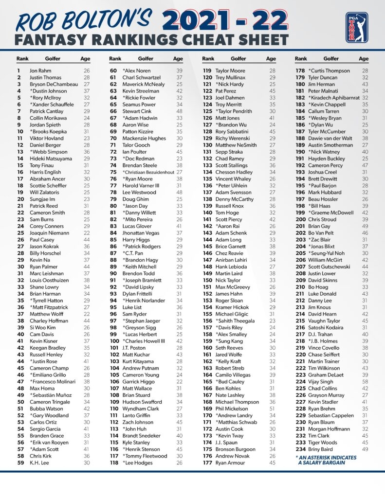 Fantasy Football Cheat Sheets Printable Free