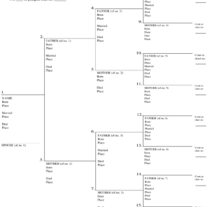 Free Genealogy Charts And Forms