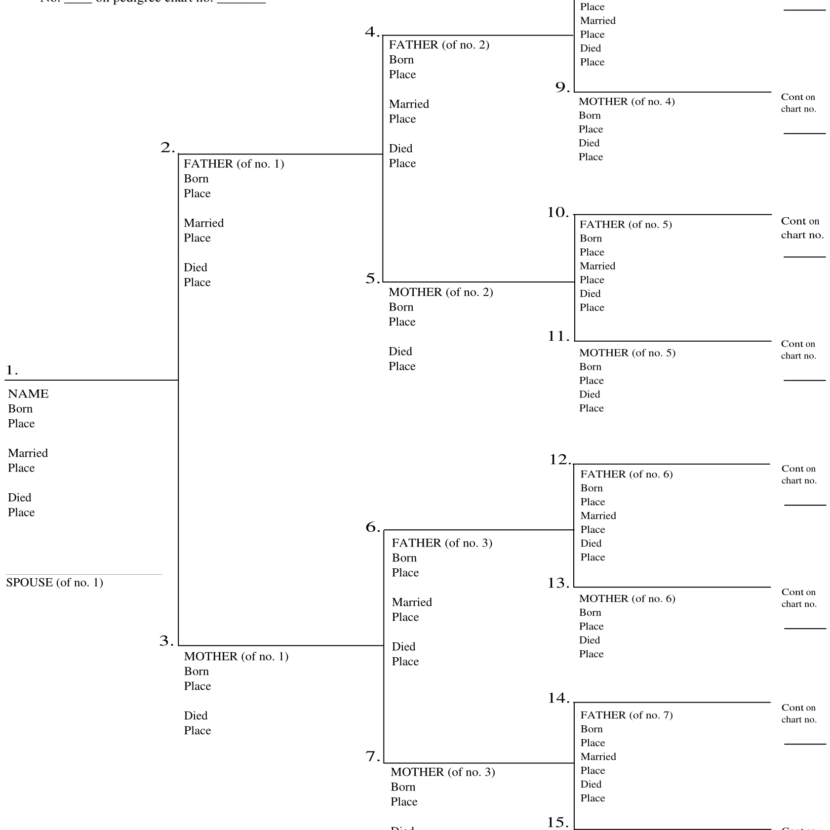 Free Printable 15 Generation Pedigree Chart
