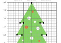 Free Printable Coordinate Graphing Pictures Worksheets Christmas